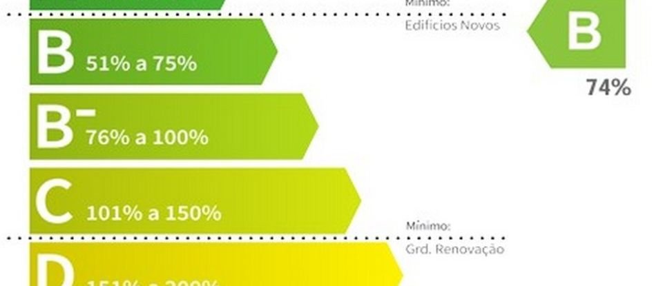 Duplex T3 em Viana do Castelo (Santa Maria Maior e Monserrate) e Meadela de 190 m²