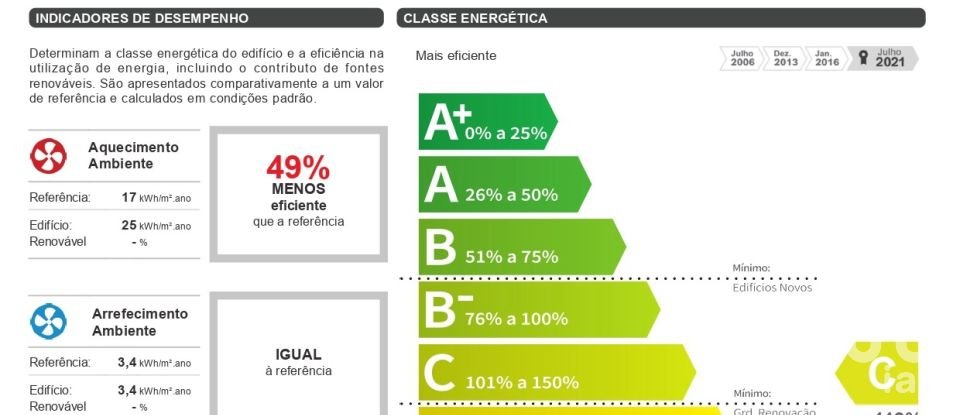 Loja / Estabelecimento Comercial em Oliveira do Bairro de 34 m²