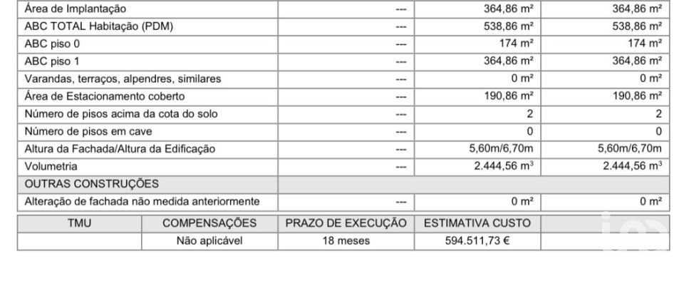 Land in Santa Maria, São Pedro E Matacães of 425 m²