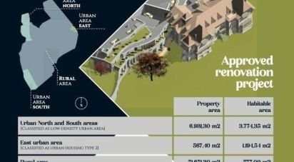 Château T21 à Sintra (Santa Maria e São Miguel, São Martinho e São Pedro de Penaferrim) de 2 264 m²