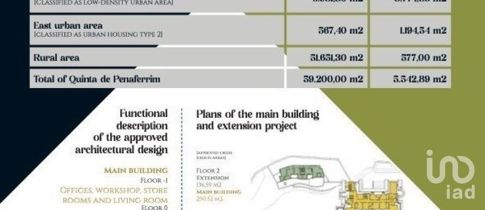 Castle T21 in Sintra (Santa Maria e São Miguel, São Martinho e São Pedro de Penaferrim) of 2,264 m²