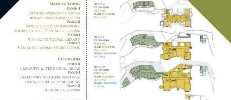 Castle T21 in Sintra (Santa Maria e São Miguel, São Martinho e São Pedro de Penaferrim) of 2,264 m²