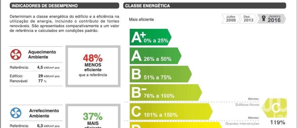 Appartement T2 à Armação de Pêra de 87 m²