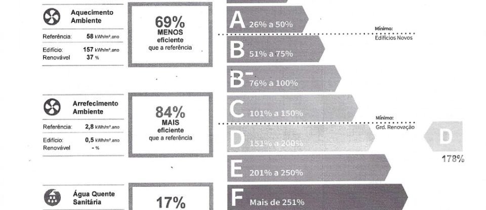 Moradia T3 em Ílhavo (São Salvador) de 178 m²