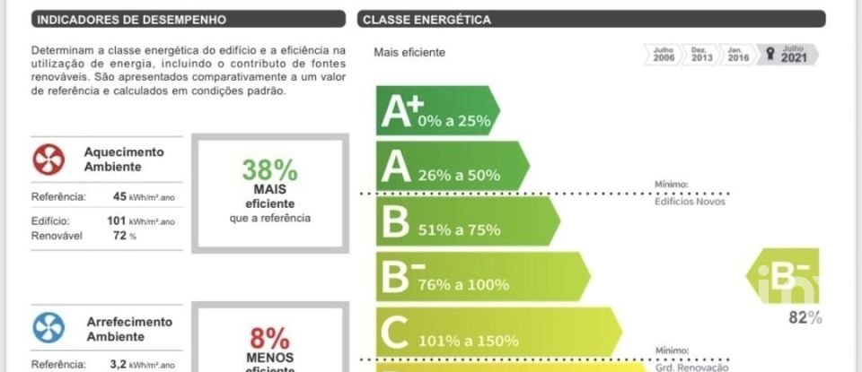 House T3 in Silveira of 110 m²