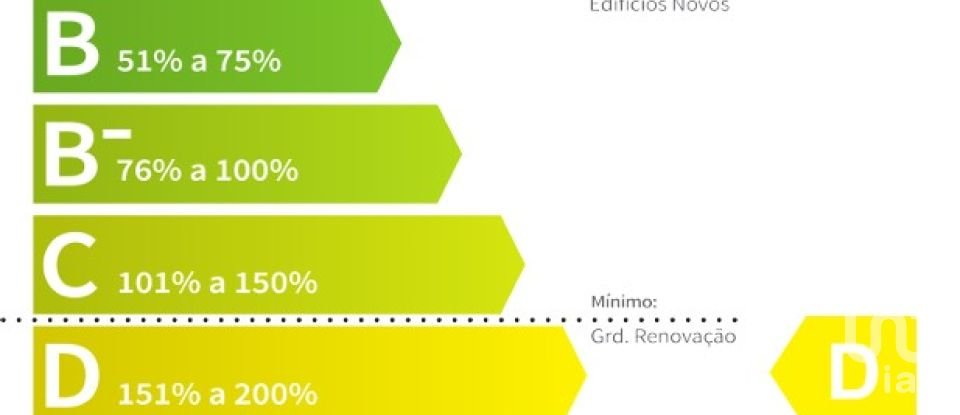 Moradia T2 em Viana do Castelo (Santa Maria Maior e Monserrate) e Meadela de 90 m²