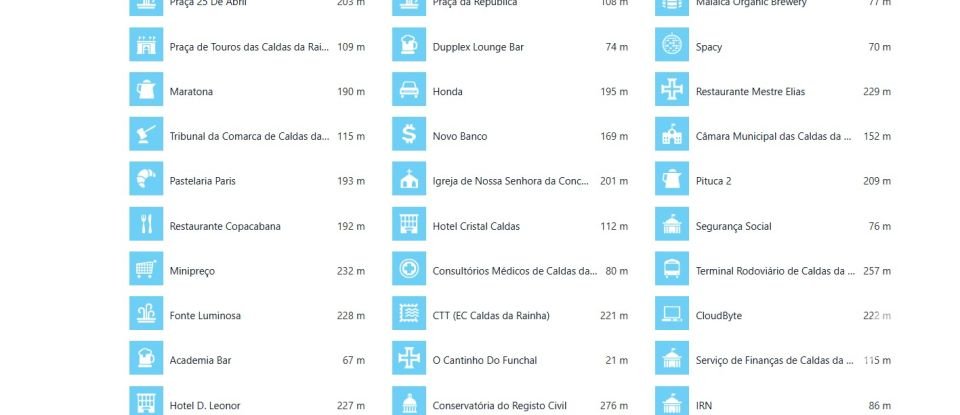 Prédio em Caldas da Rainha - Nossa Senhora do Pópulo, Coto e São Gregório de 200 m²