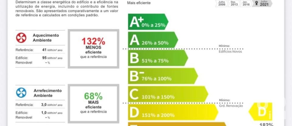 Apartment T4 in Póvoa de Varzim, Beiriz e Argivai of 153 m²