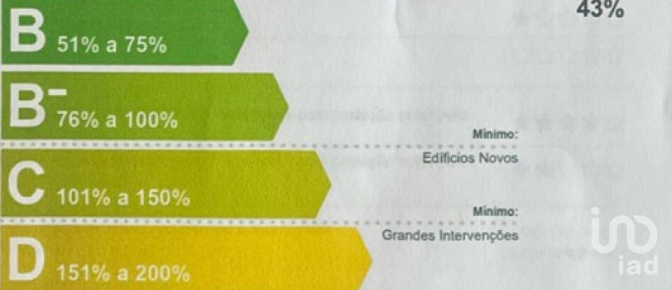 Maison T3 à Alvarães de 173 m²