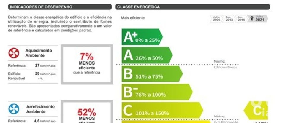 Apartamento T1 em São Vicente de 75 m²
