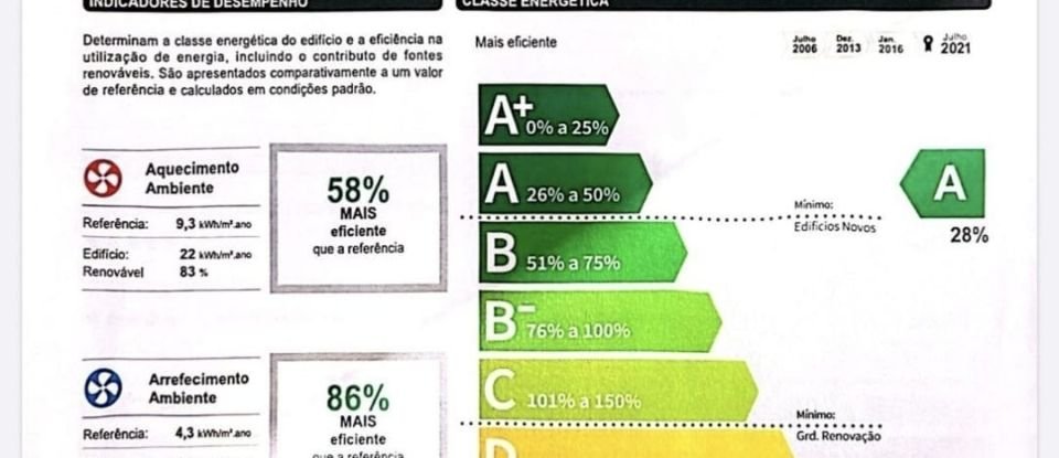 Apartment T2 in Ericeira of 251 m²