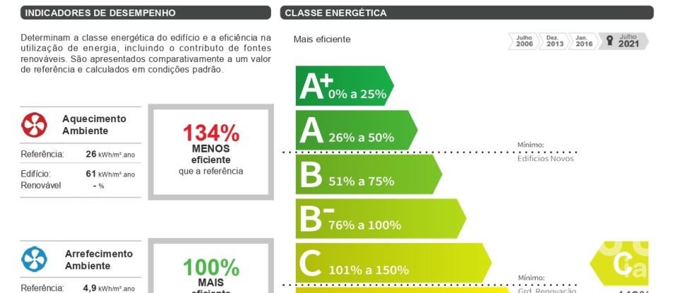 Appartement T2 à São Vicente de 79 m²