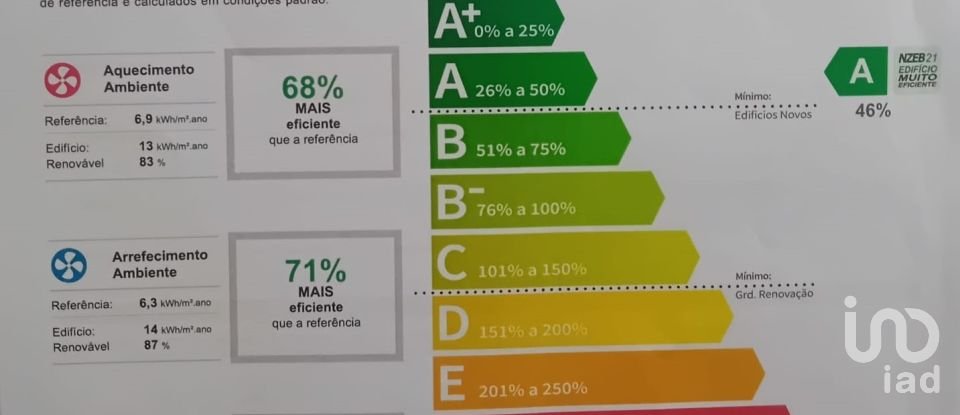 Appartement T3 à Portimão de 118 m²