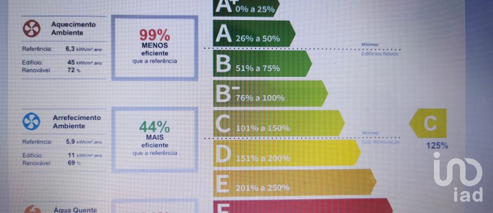 Apartamento T3 em Seixal, Arrentela e Aldeia de Paio Pires de 100 m²