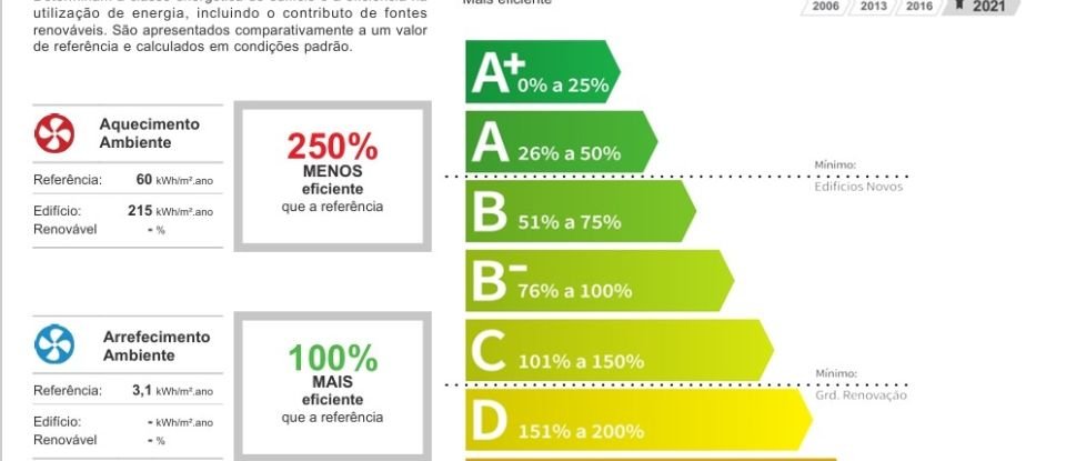 Moradia T4 em Alhadas de 580 m²