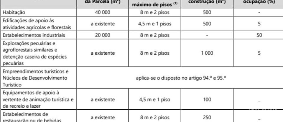 Terreno em Almoster de 20 000 m²