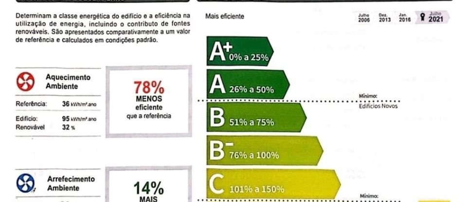 Maison T3 à Cascais e Estoril de 167 m²