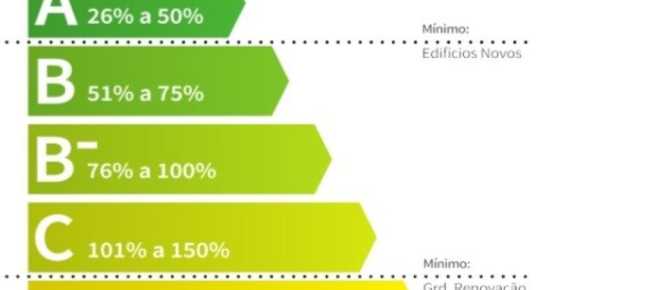 Apartamento T3 em Viana do Castelo (Santa Maria Maior e Monserrate) e Meadela de 237 m²