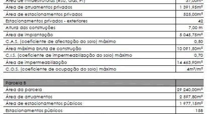 Land in Quarteira of 51,000 m²