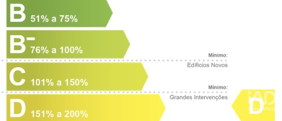 Apartamento T2 em Estrela de 115 m²