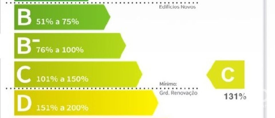 Apartamento T3 em Darque de 124 m²