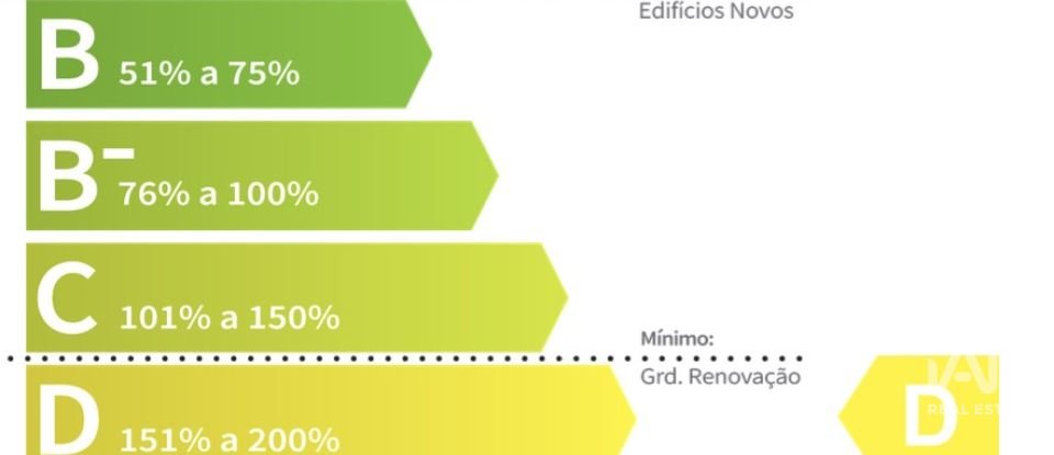 Apartment T0 in Santa Maria Maior of 25 m²