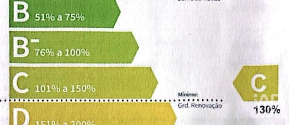 Apartamento T1 em Santo António de 76 m²