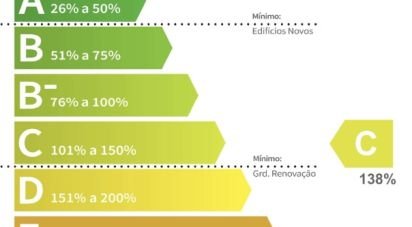 House T3 in Canidelo of 308 m²