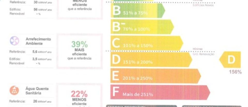 Apartamento T3 em Laranjeiro e Feijó de 149 m²