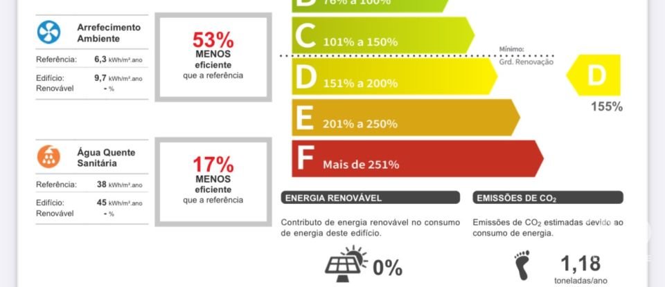 Apartamento T1 em Portimão de 35 m²