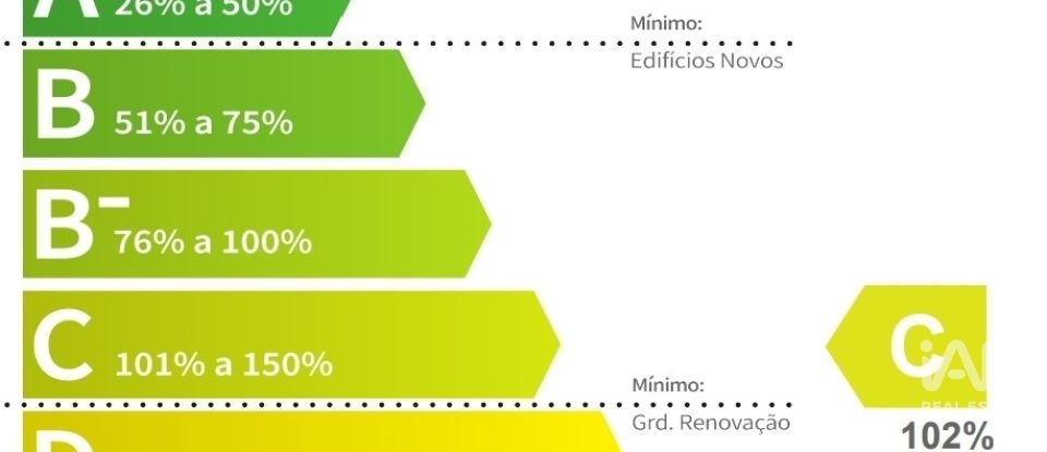 Apartamento T3 em Viana do Castelo (Santa Maria Maior e Monserrate) e Meadela de 203 m²