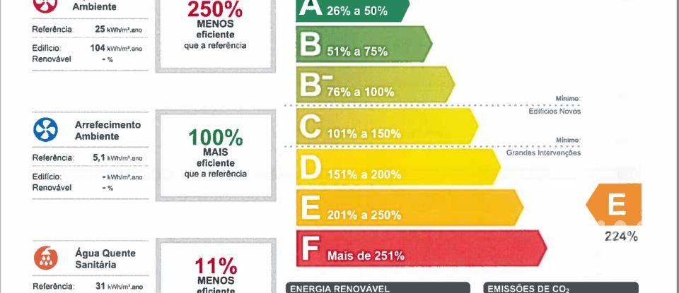 Apartamento T3 em São Vicente de 115 m²