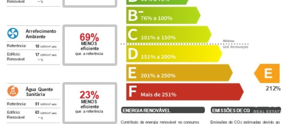 Moradia T2 em Arez e Amieira do Tejo de 92 m²