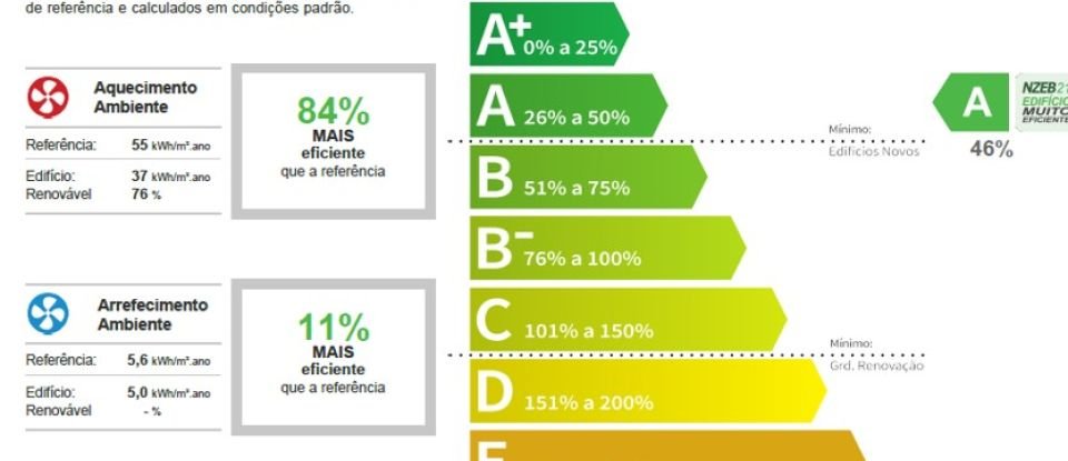 Casa T3 em Azeitão (São Lourenço e São Simão) de 180 m²