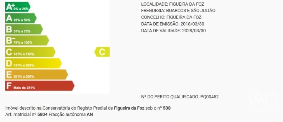 Apartamento T3 em Buarcos E São Julião de 136 m²