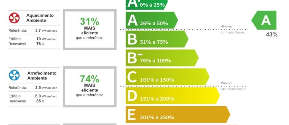 Apartamento T2 em Águas Livres de 111 m²