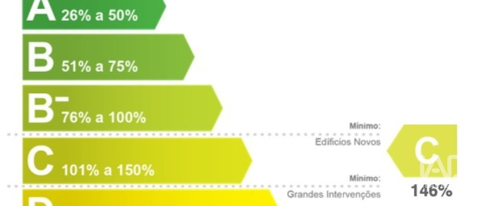 Apartamento T2 em Arroios de 60 m²