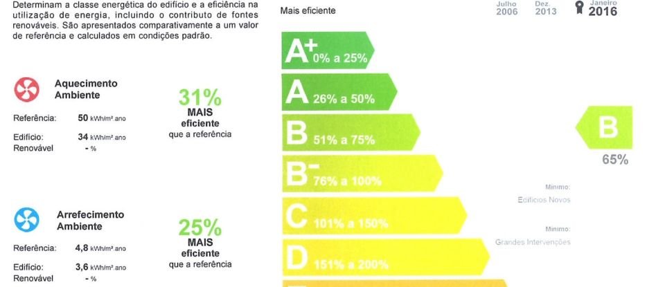 Maison T3 à Beato de 199 m²