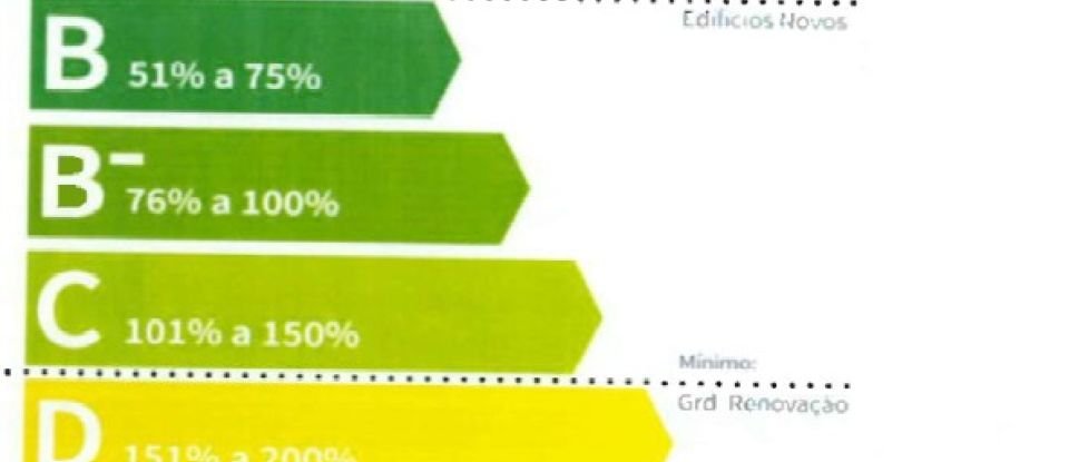 Moradia T4 em Subportela, Deocriste e Portela Susã de 208 m²