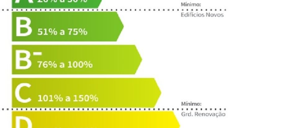 Appartement T2 à Viana do Castelo (Santa Maria Maior e Monserrate) e Meadela de 66 m²
